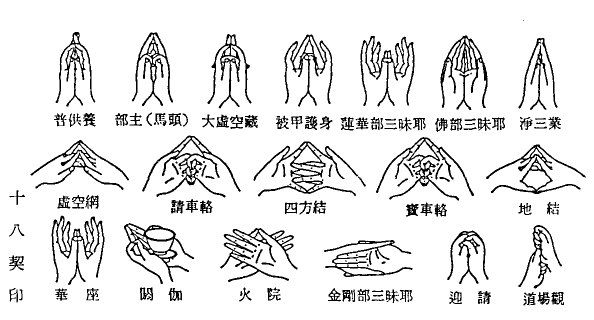 淨三業真言手印