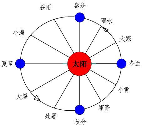 上帝的密碼