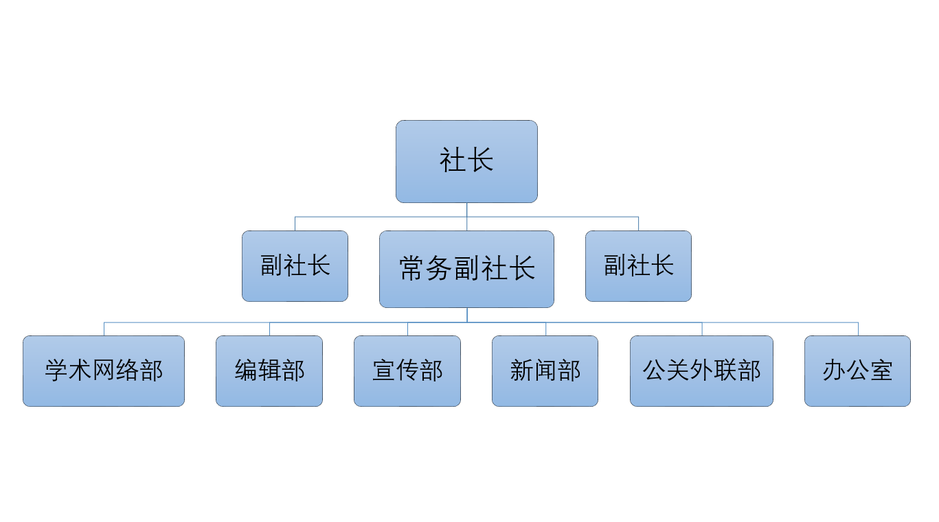 執行委員會組織結構