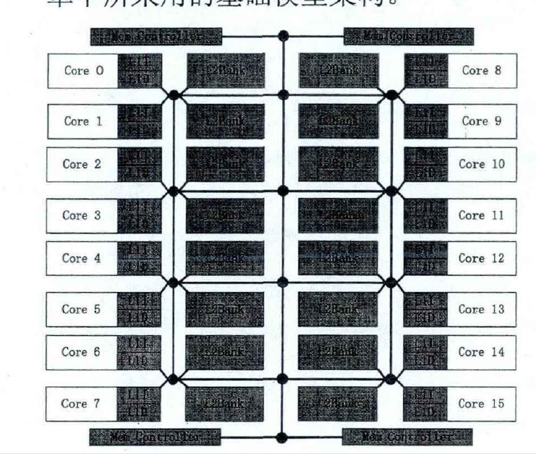 處理器一致性