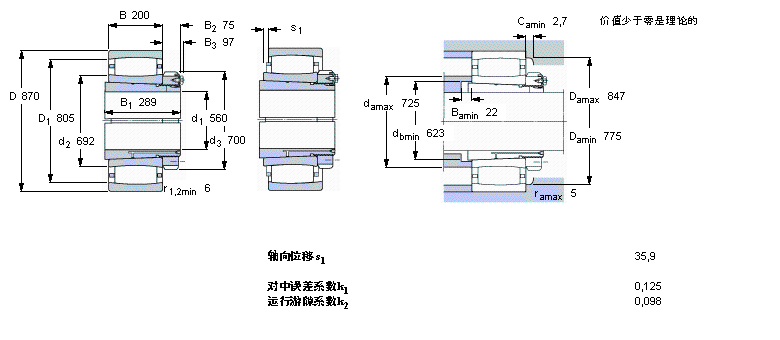 SKF C30/600KM+OH30/600H軸承