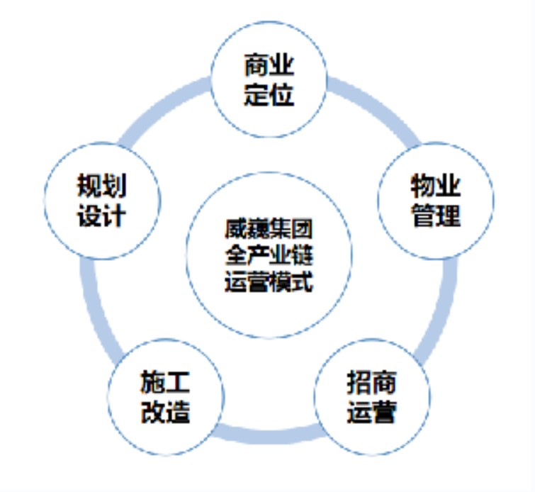 上海威巍企業管理（集團）有限公司