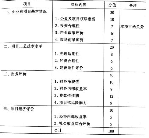 項目信用評級