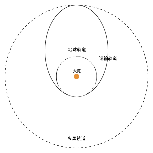 自動軌道轉移