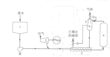 濕式氧化