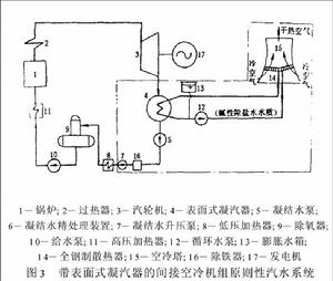 空冷機組