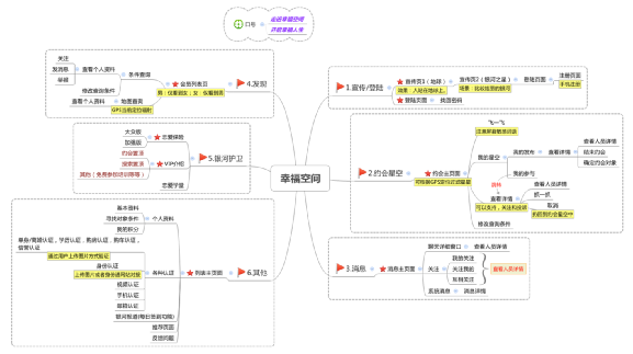 幸福空間(軟體)