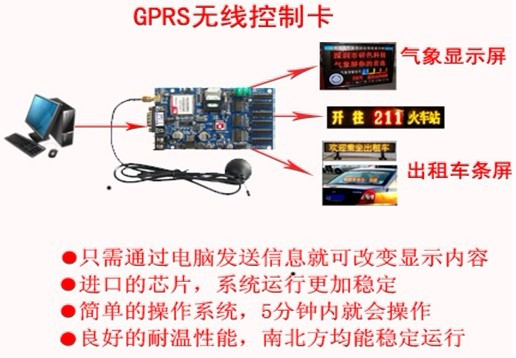 LED簡訊控制卡