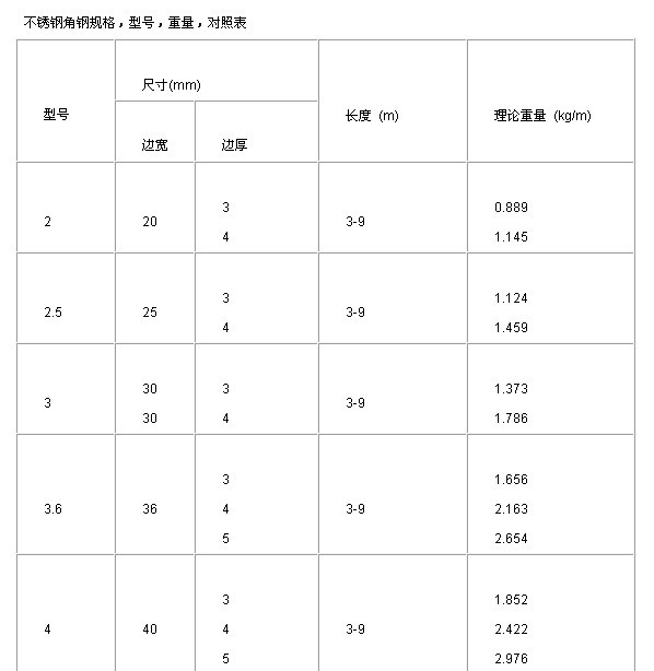 不鏽鋼角鋼理論重量表格