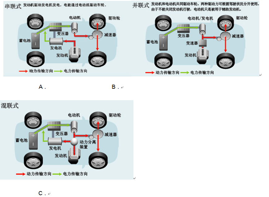 串聯式混合動力電動汽車