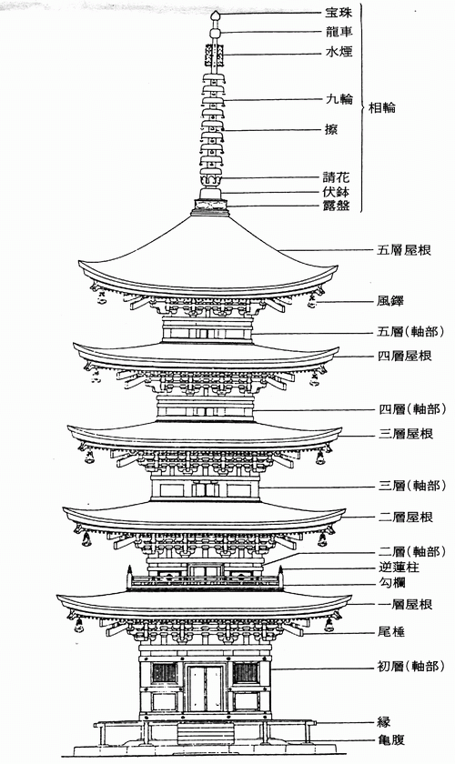 五重塔