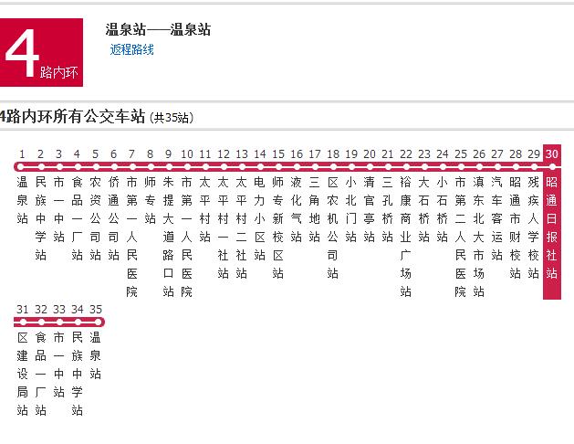 昭通公交4路