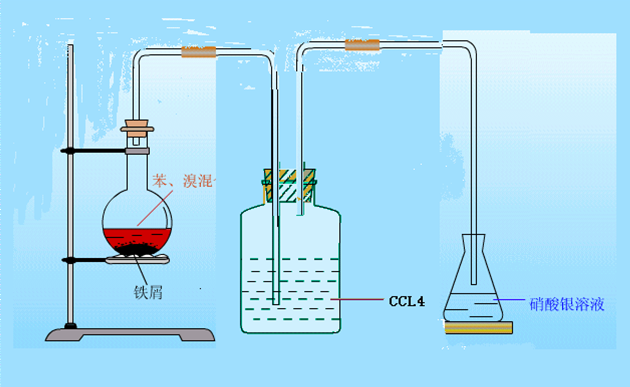 苯與溴的取代反應