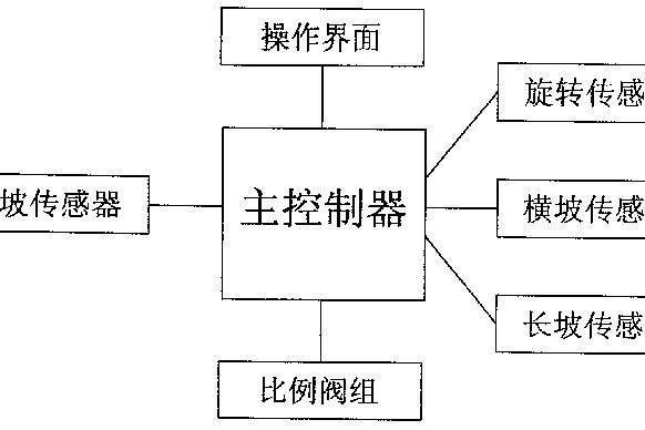 一種平地機自動找平系統