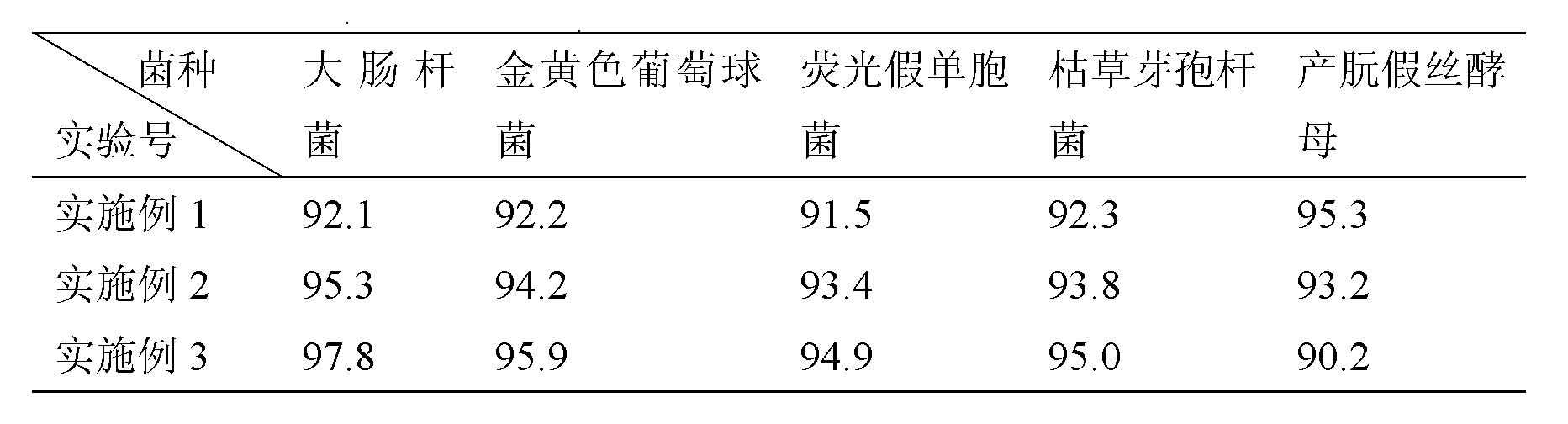 一種天然防腐劑及其製備方法