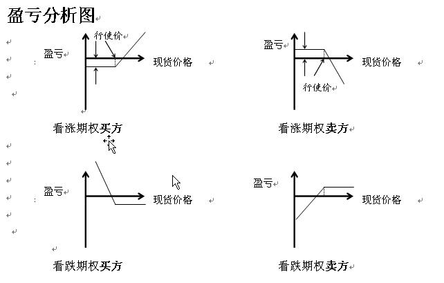 認股期權