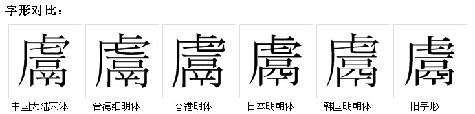 字形對比