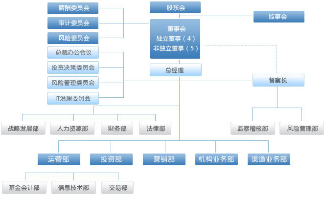 海富通基金管理有限公司