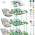 空間分析