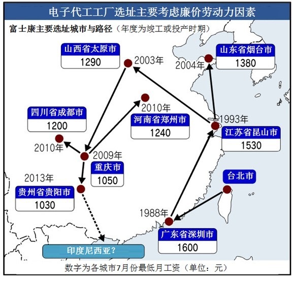 新產業政策