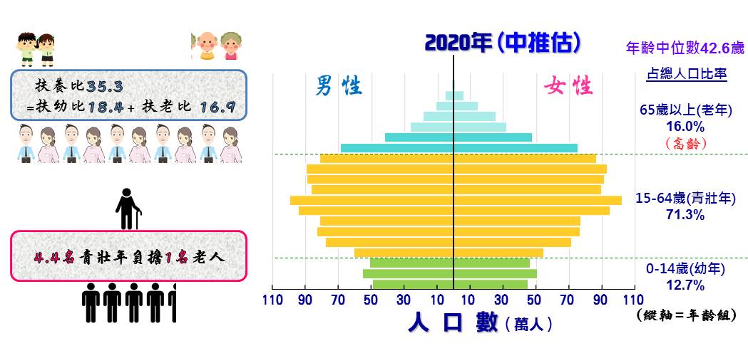 台灣省(中國台灣地區)