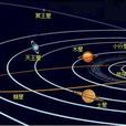 太陽系年表
