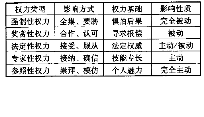 參照性權力