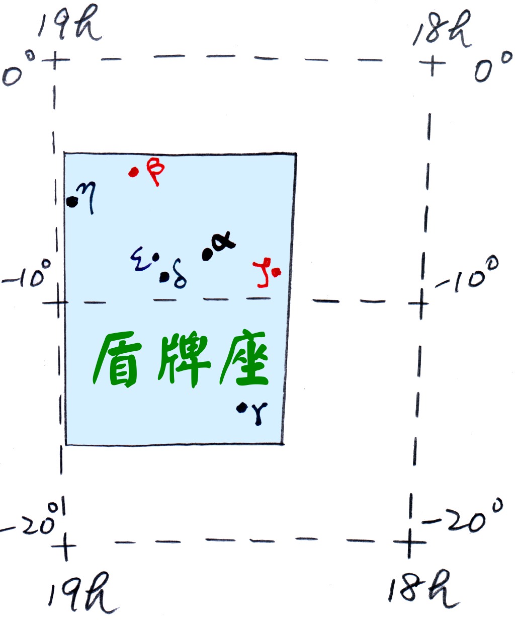 盾牌座星象圖