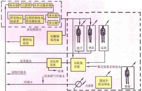 廢水循環處理系統