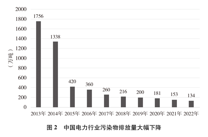 中國的能源轉型