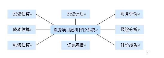 蘇州銘星建設項目經濟評價系統軟體