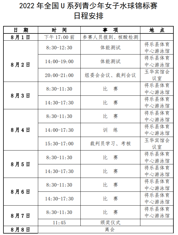 2022年全國U系列青少年女子水球錦標賽