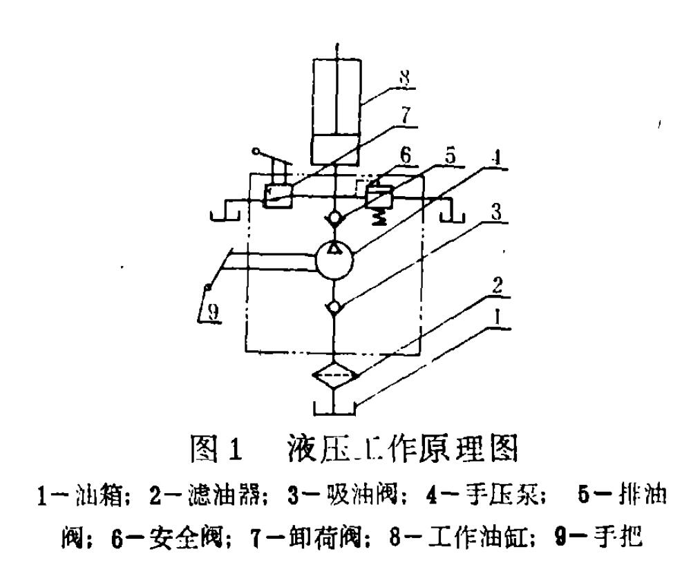 圖1 液壓_ l幾作原理圖