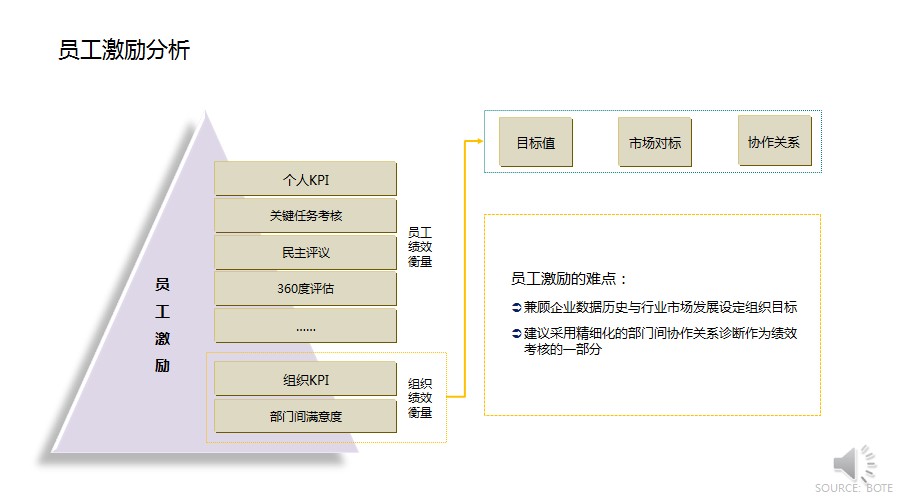 企業員工激勵方法