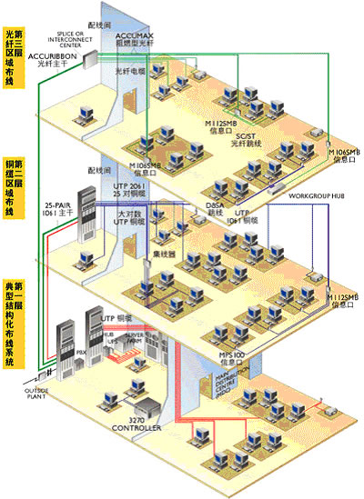 百姓招標網路模型