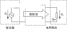 濾波器設計等效電路