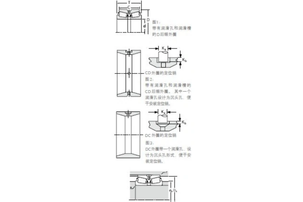 TIMKEN 397/394DC軸承