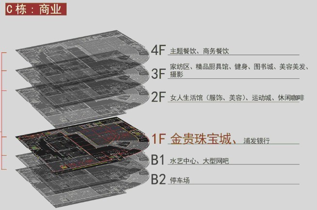 商場樓層示意圖