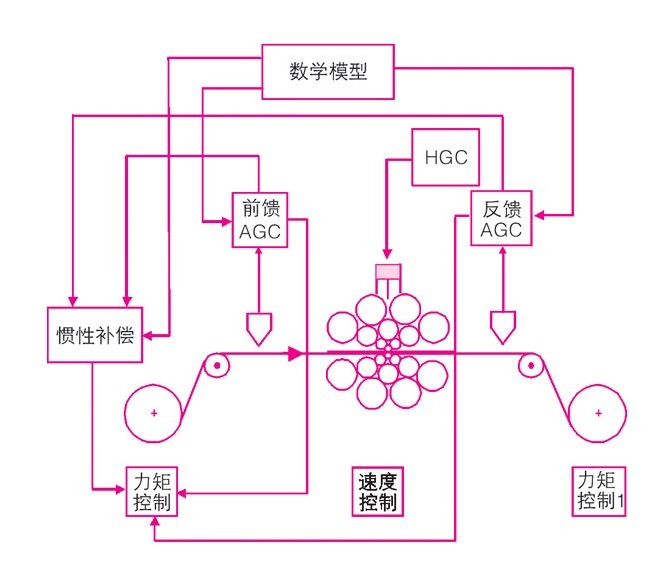 泰德伍茲·森吉米爾