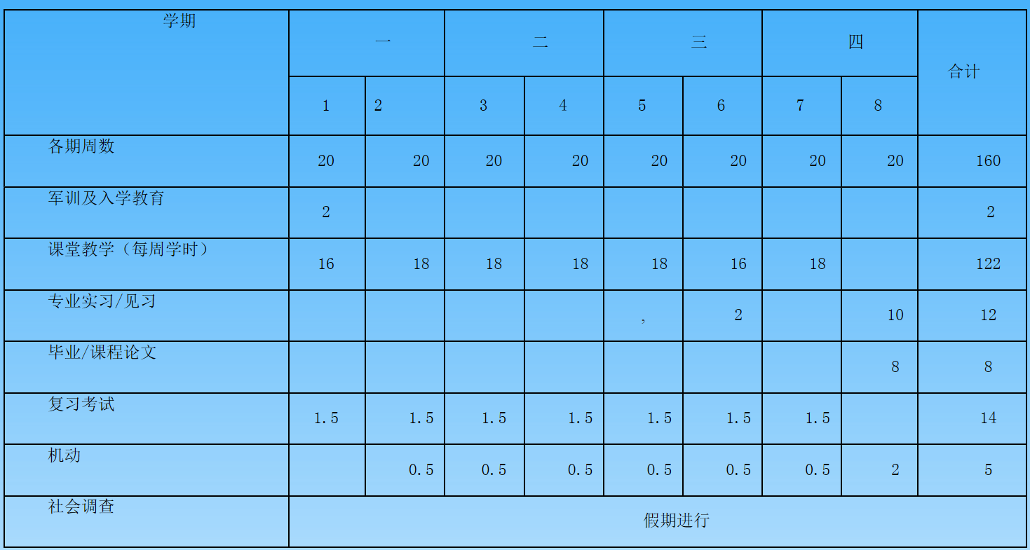 四川文理學院數學與財經系