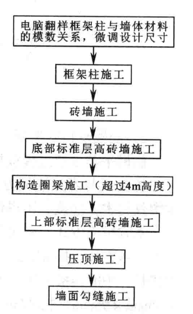 清水防火牆工法