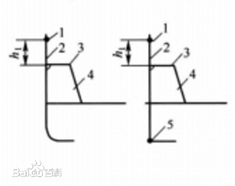 前艙口