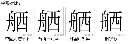 字形對比