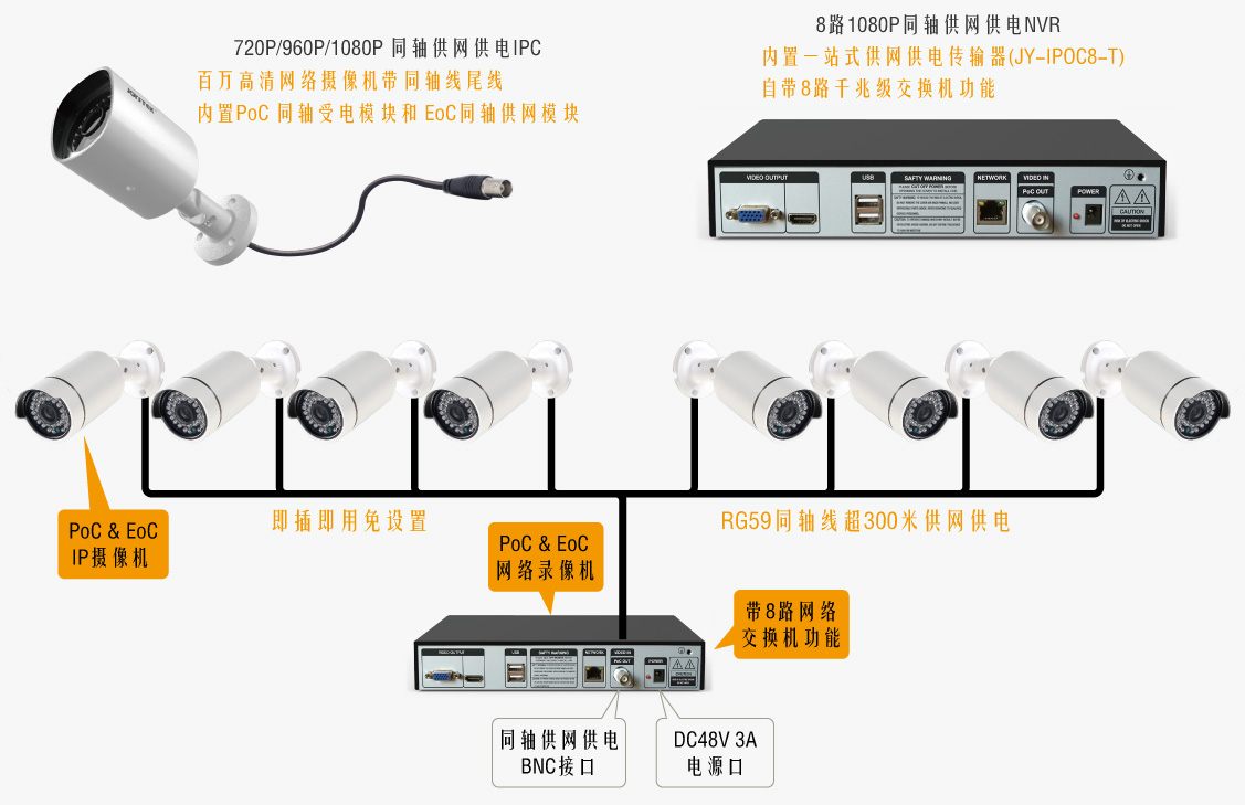 Joystek PoC &amp; EoC Product