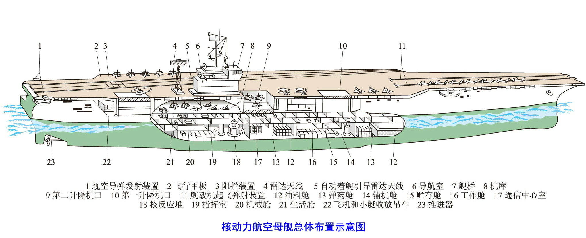 航空母艦(載機巡洋艦)