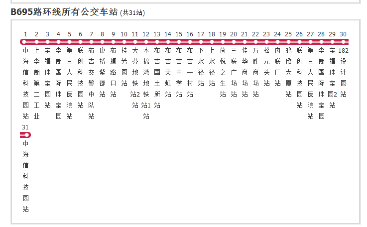 深圳公交B695路環線