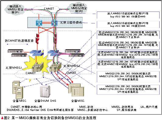 IP定址排錯