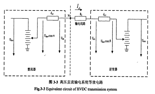 高壓直流輸電系統等效電路