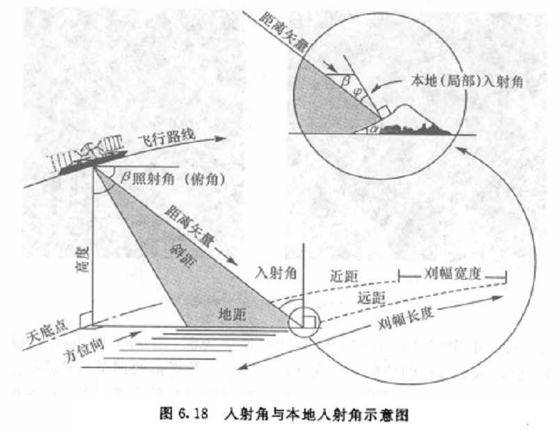 雷達回波功率