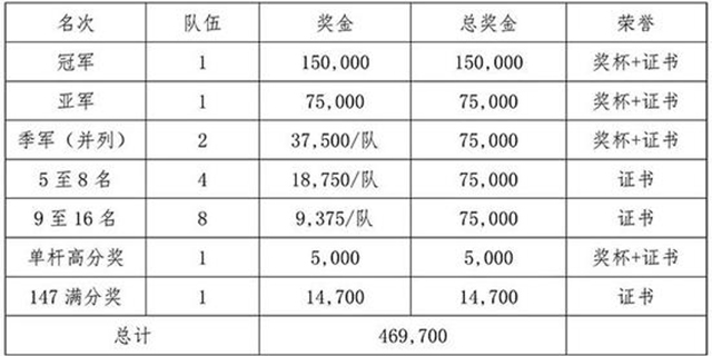 “一帶一路中國台協杯”2020全國斯諾克團體錦標賽